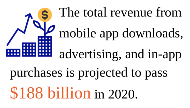 revenue generation from mobile apps stats