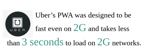 Uber's PWA loading time stats