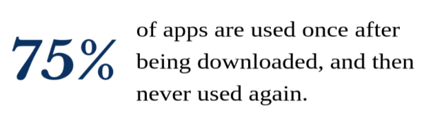 Downloaded app usage statistics