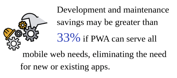 cost saving through PWA implementation statistics
