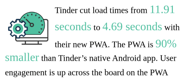 Tinder's PWA load time statistics