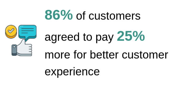 Customer experience stats