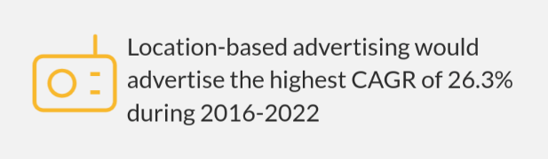 location based advertising CAGR rate during 2016-2022 stats
