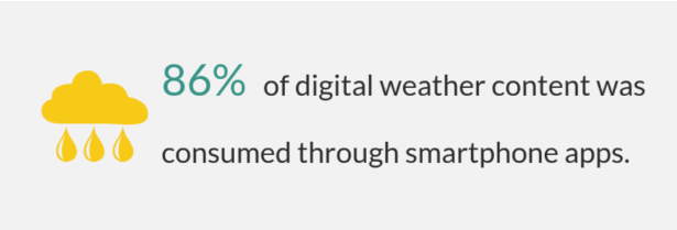 digital weather content consumption through smart phone stats