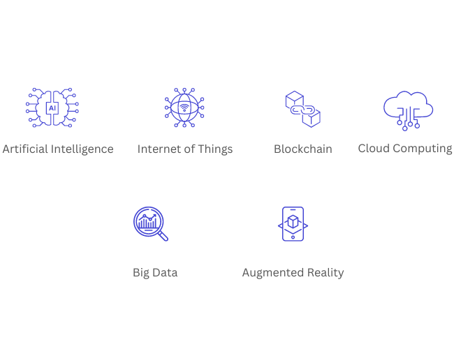 industry 4.0 technologies 