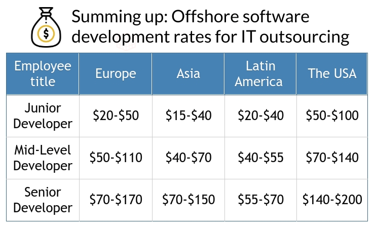 offshore development rates for IT outsourcing 