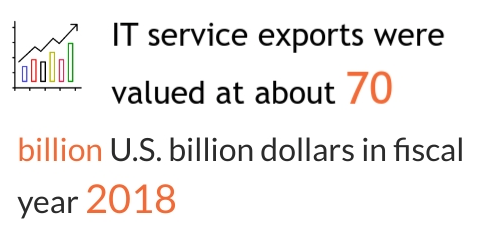 IT service exports revenue stats