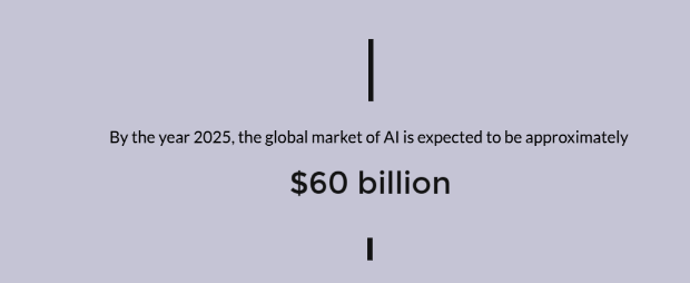 AI market by 2025 stats