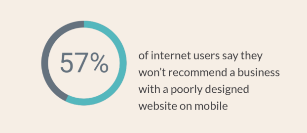 mobile-first development stats