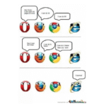 meme on internet explorer being slowest among all the browsers