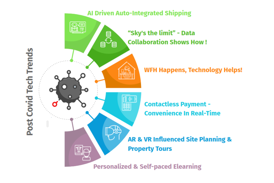 Postcovid-tech-trends.png
